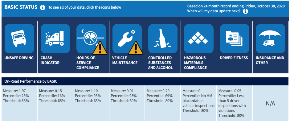 FMCSA-CSA